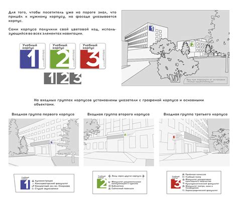 Система навигации ЧГИК on Behance