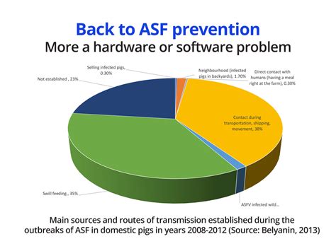How to implement specific biosecurity plan to beat ASF – Asian Agribiz