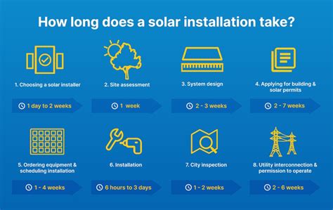 long  solar panel installation  quick guide