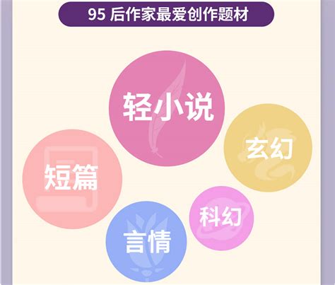 大数据揭秘网文作家“三多”：95后占比多、学霸多、覆盖多达188个职业