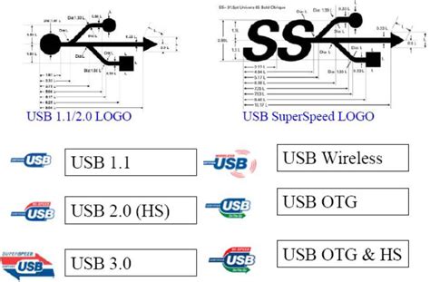 Usb3 0符号 千图网