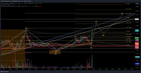 Kucoin Stxusdt Chart Image By Evandroevcg Tradingview