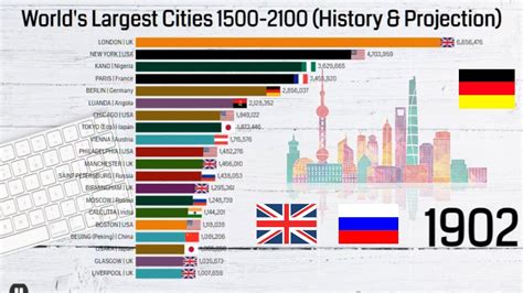 Largest Cities By Population 1500 2100 History And Future Youtube