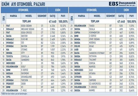 Emre Zpeynirci On Twitter T Rkiye Nin Ger E I Egea Ekim Ay Nda En