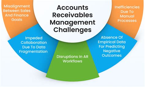 What Is Accounts Receivable Ar Management A Complete Guide