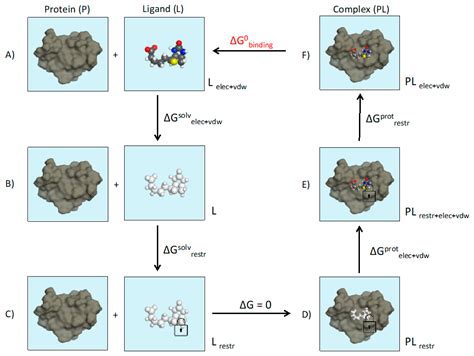 Molecules Free Full Text An Overview Of Molecular Modeling For Drug