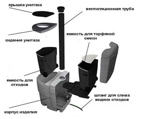 Дачный унитаз: разновидности и их преимущества