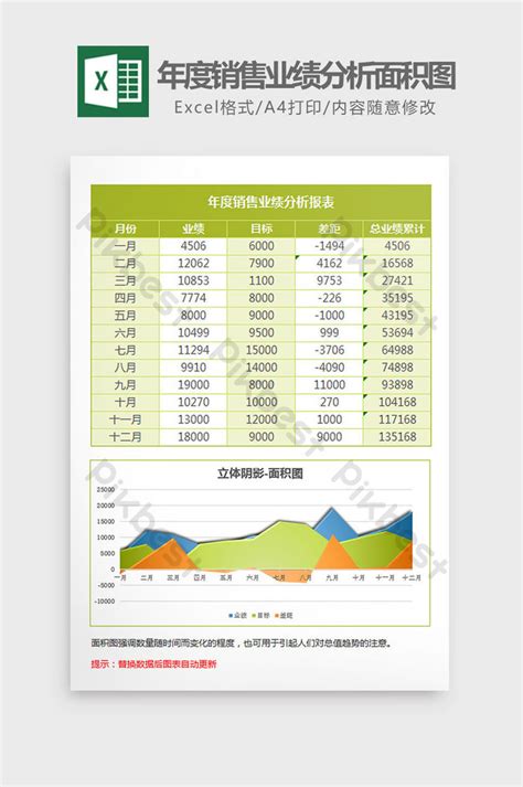 녹색 연간 판매 실적 분석 영역 차트 Excel 템플릿 엑셀 템플릿 Xlsx 무료 다운로드 Pikbest