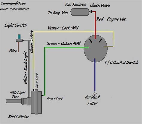 Jeep Wrangler Vacuum Diagrams Qanda For Command Trac And Yj Models