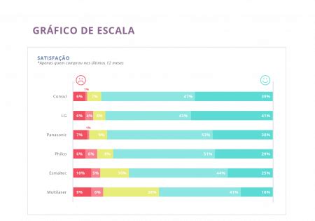 Tipos de gráficos como escolher o gráfico ideal para a sua pesquisa