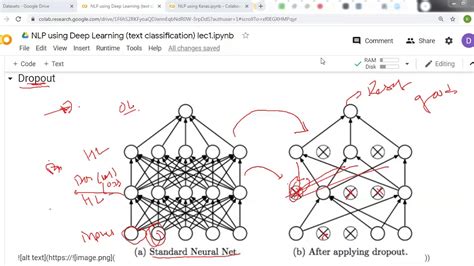 Dropout Layer Using Keras Tensorflow YouTube