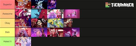 Hazbin Hotel Songs Tier List Community Rankings TierMaker