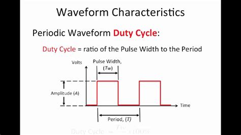 Duty Cycle Yuaan