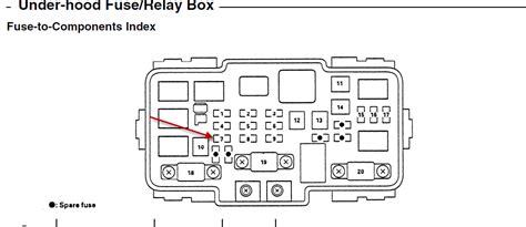 DIAGRAM Acura Rsx Fuse Box Diagram WIRINGSCHEMA