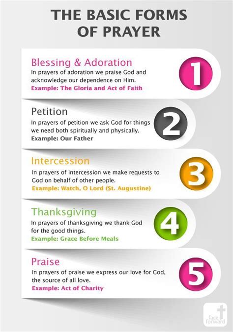 The Basic Forms Of Prayer Catholic Infographic Face Forward