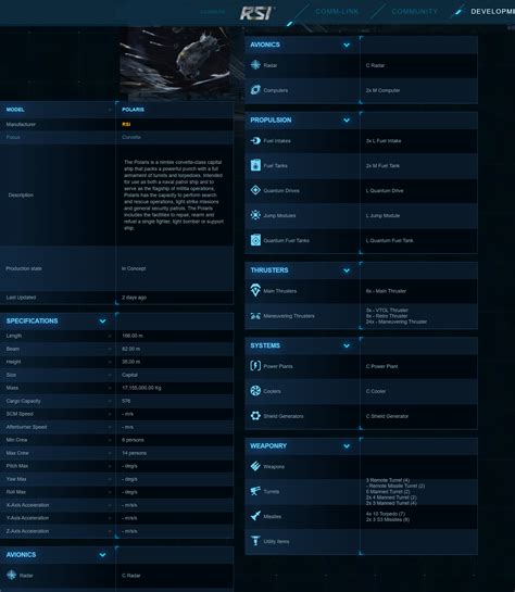 Polaris CIG Updated Stats Star Citizen Spectrum