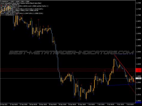 Rsioma Lines Histogram Indicator ⋆ Top Mt4 Indicators Mq4 Or Ex4 ⋆ Best Metatrader