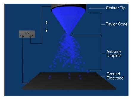 Electrospray - Appropedia, the sustainability wiki