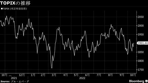 18日大引けの日本株は反発､景気懸念の売り一服｜会社四季報オンライン