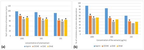 Applied Sciences Free Full Text In Vivo And In Vitro Evaluation Of