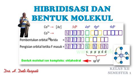 Hibridisasi Dan Bentuk Molekul Youtube