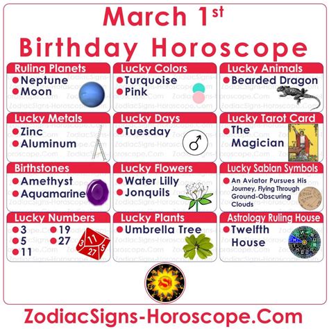 March 1 Zodiac – Full Horoscope Birthday Personality | ZSH