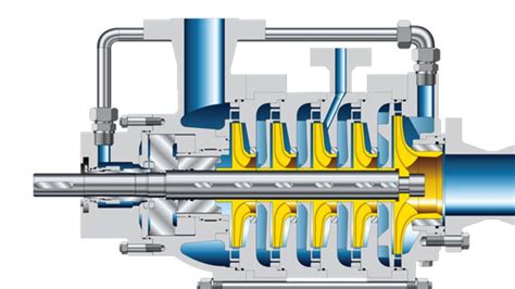 立式多段離心泵浦的最全面的介紹 浦力特