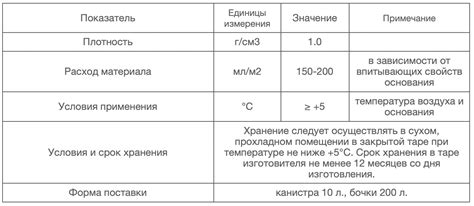 Гидрофобизирующая эмульсия AMG-C01 | AMG