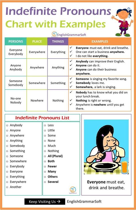 Indefinite Pronouns Anchor Chart List And Examples Indefinite Pronouns Anchor Chart Pronoun