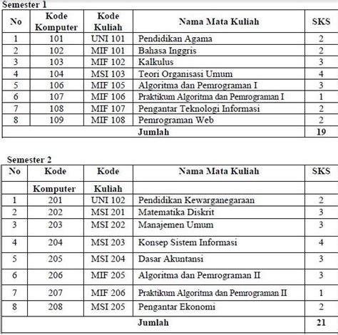 Mata Kuliah Sistem Informasi Ui Homecare24