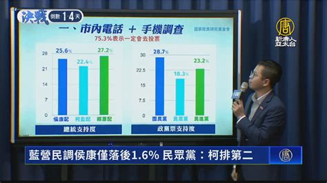 藍營民調侯康僅落後1 6％ 民眾黨：柯排第二 新唐人亞太電視台