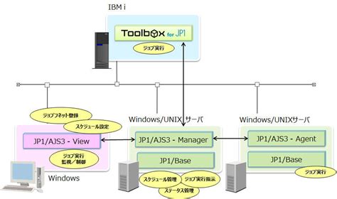 Toolbox for JP1 | 株式会社アグレックス