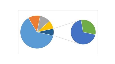 Come Fare Un Grafico A Torta Su Excel Salvatore Aranzulla