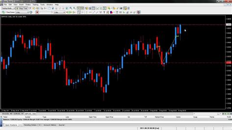 Naked Forex Trading First Touch Trade YouTube