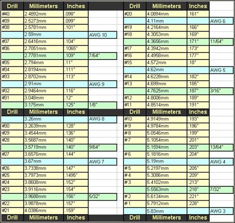 Center Drill Diameter Chart At Jamaal Mask Blog