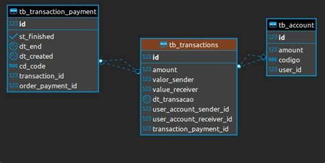 Mysql Sql Model Solution For Money Transactions Stack Overflow