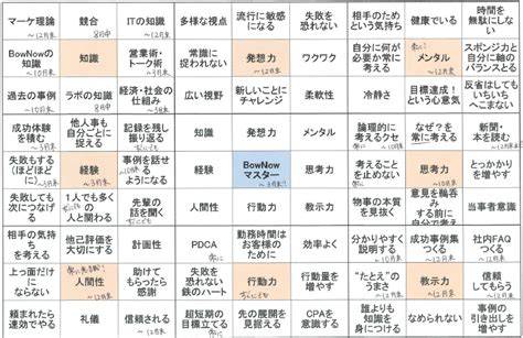 【目標計画】大谷翔平が高校時代に立てた目標達成シート（マンダラチャート）がビジネスでも使える！ エムタメ！