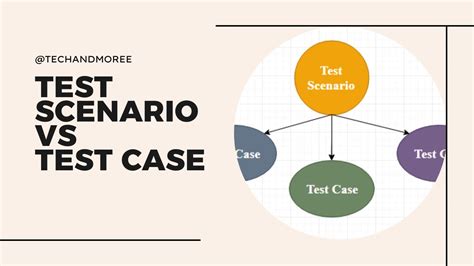 Test Scenario Vs Test Case Top Software Testing Interview Questions