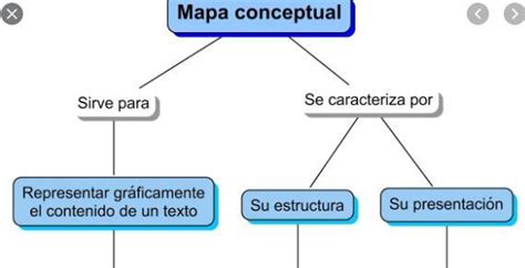 Mapa Conceptual De La Biografia Brainlylat Porn Sex Picture