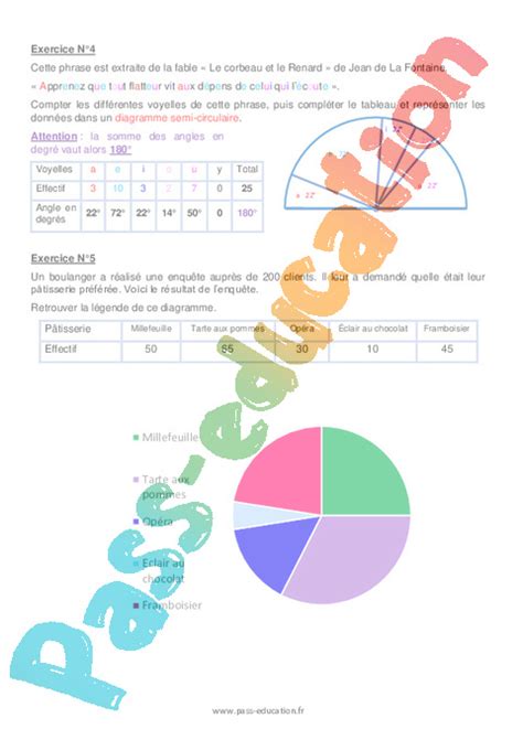 Diagrammes circulaires Séquence complète Gestion des données 6eme