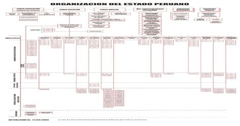 Organigrama Del Estado Peruano Pdf Document