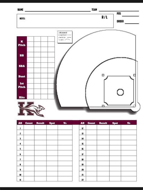 Baseball Scouting Chart Baseball Baseball Pitching Baseball With Regard