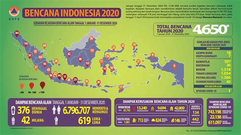 Bnpb Telah Selesaikan Verifikasi Data Bencana Indonesia 2020 Bnpb