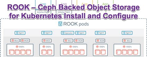 ROOK – Ceph Backed Object Storage for Kubernetes Install and Configure - VIRTUALIZATION IS LIFE!