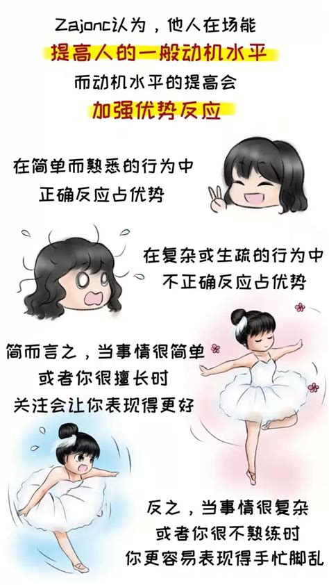 他人在场如何影响我们的行为 漫画 长春大学心理健康教育中心