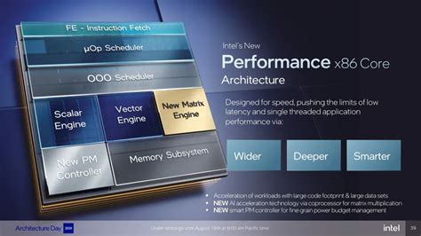 Intel Alder Lake Detalles sobre los núcleos E Core y P Core