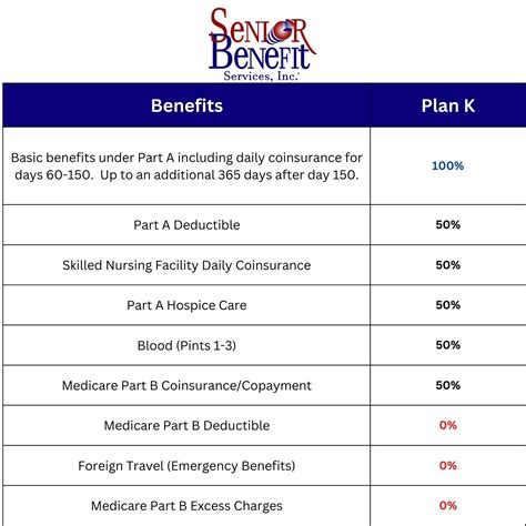 Medicare Plan K Senior Benefit Services