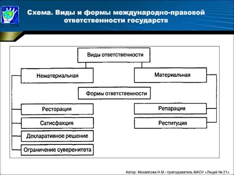 Международное право - презентация онлайн