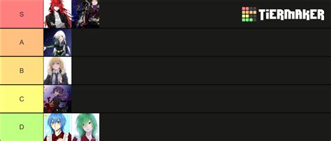 Primordial Demon Tensei Slime Tier List Community Rankings TierMaker