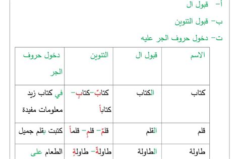 درس الجملة الاسمية والجملة الفعلية الصف الخامس الأرشيف ملفاتي